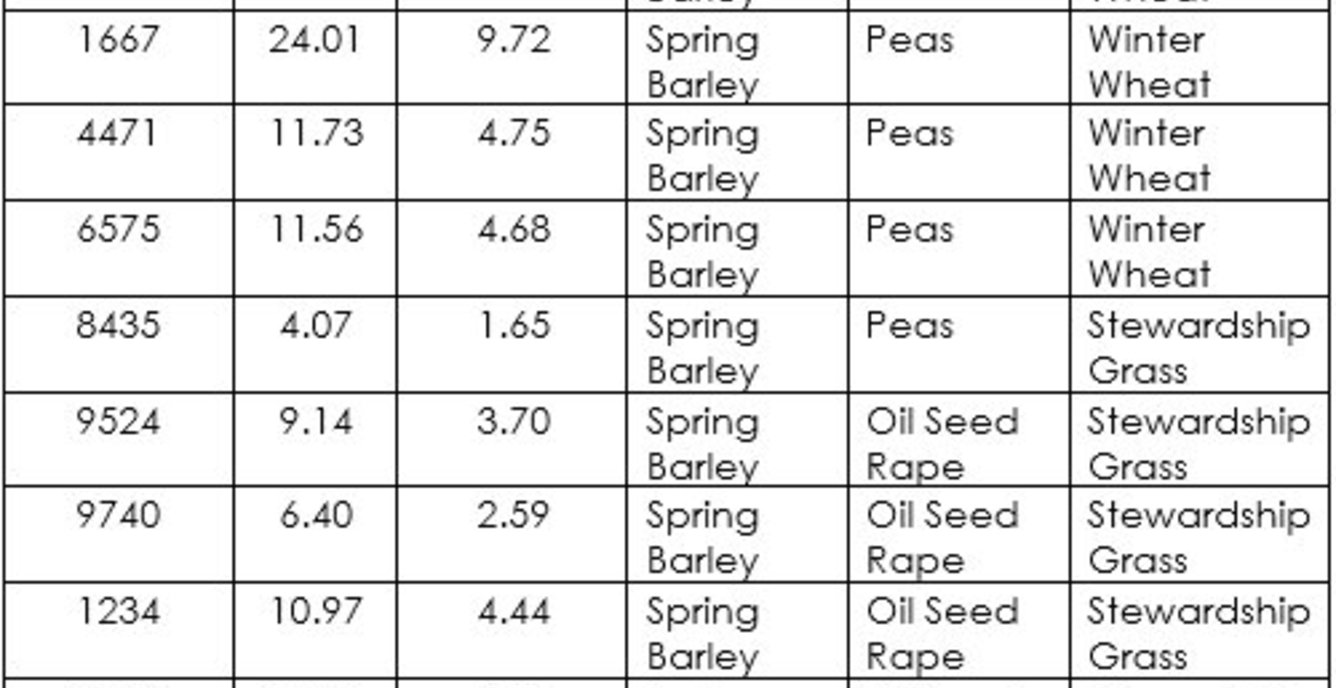 Farm for sale in Land At Cherry Willingham, Land At Cherry Willingham